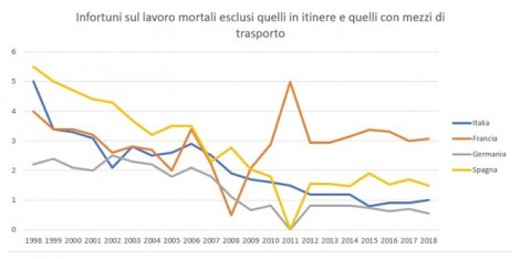 Un bilancio sul decreto 81/08 a 15 anni dalla sua introduzione